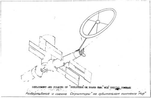 Glavkosmos OURS - SPS deployment