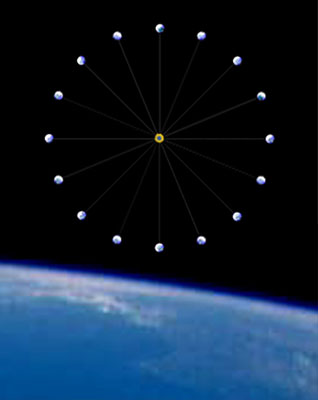 O.U.R.S. spoke configuration